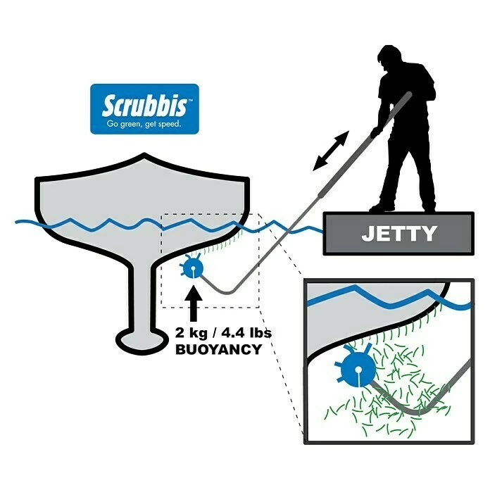BAUHAUS Algenbürste Länge Stiel: 113 Cm - 320 Cm 4 BAUHAUS Algenbürste Länge Stiel: 113 Cm - 320 Cm – Bild 2